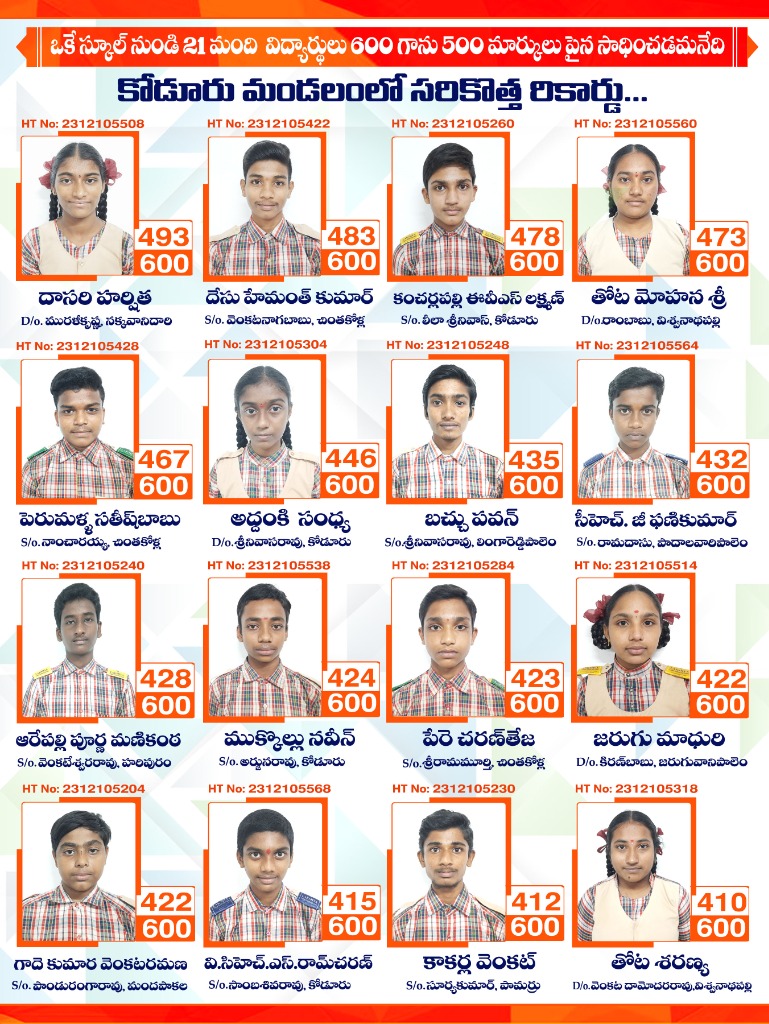 SSC 2023 21+ Students Scoring 500+