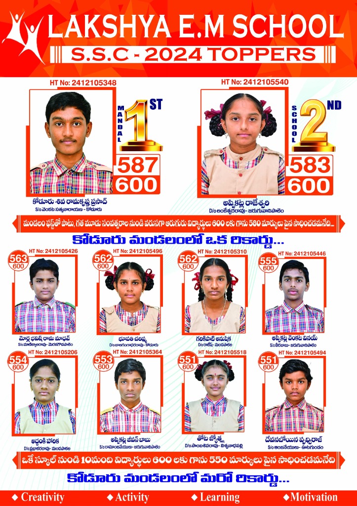 SSC 2024 Toppers Overview