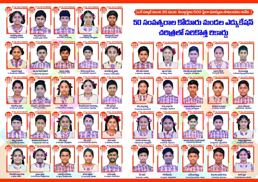 SSC 2024 35+ Students Scoring 500+