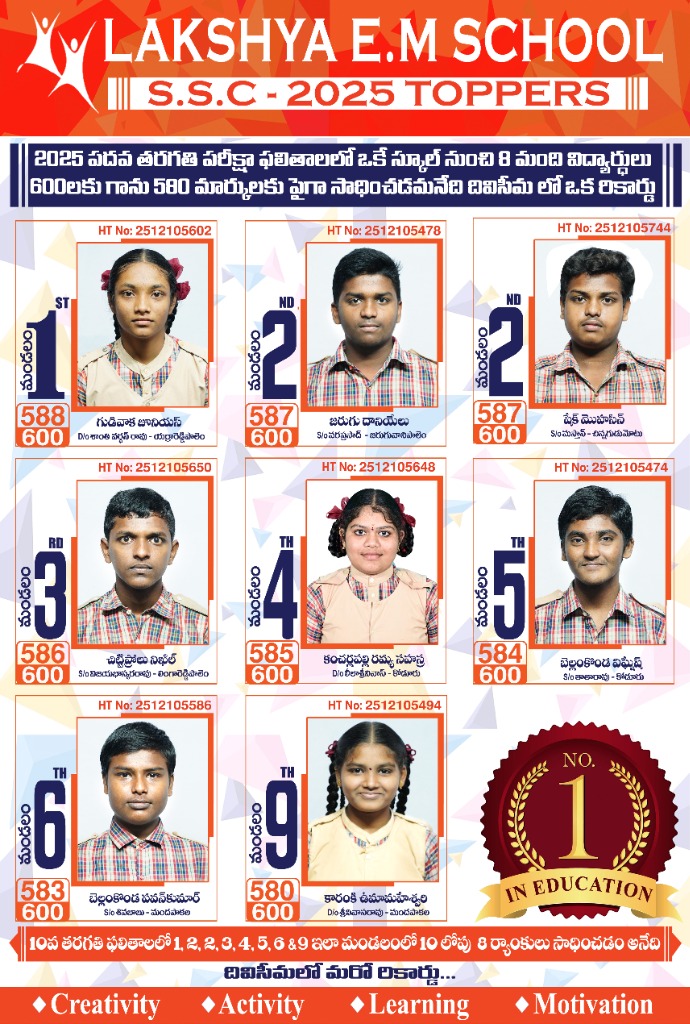 SSC 2025 Toppers Overview