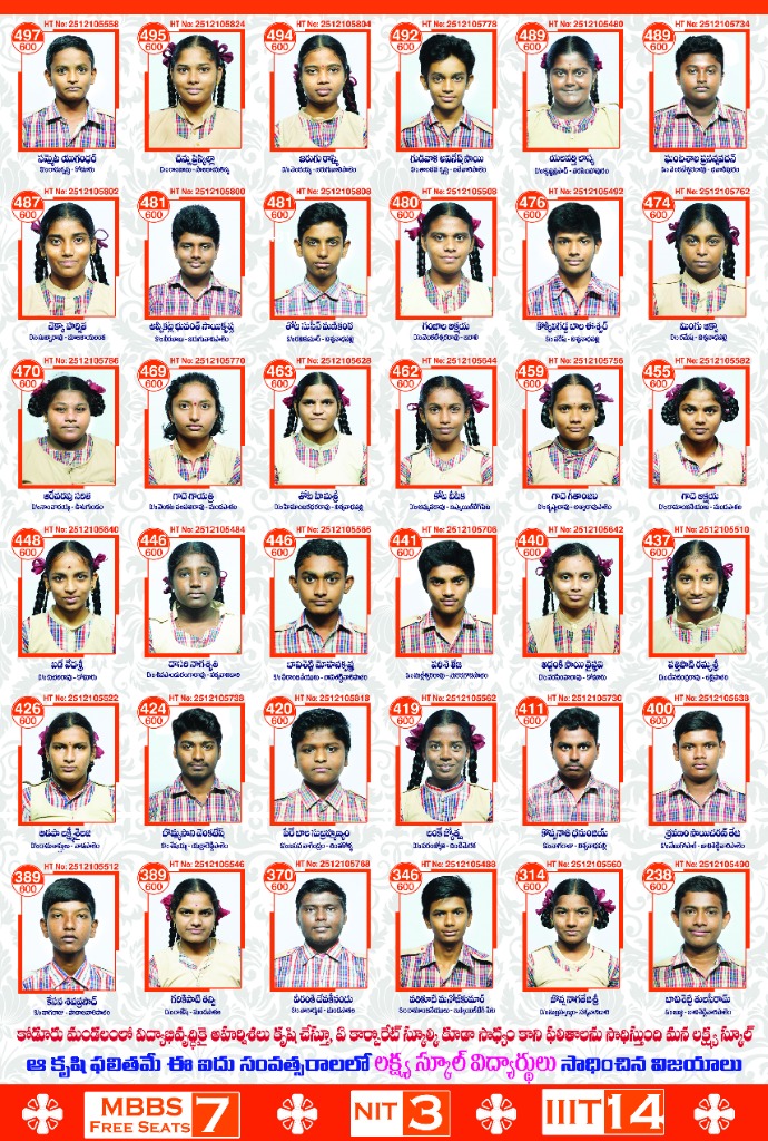 SSC 2025 Marks List and MBBS Selections